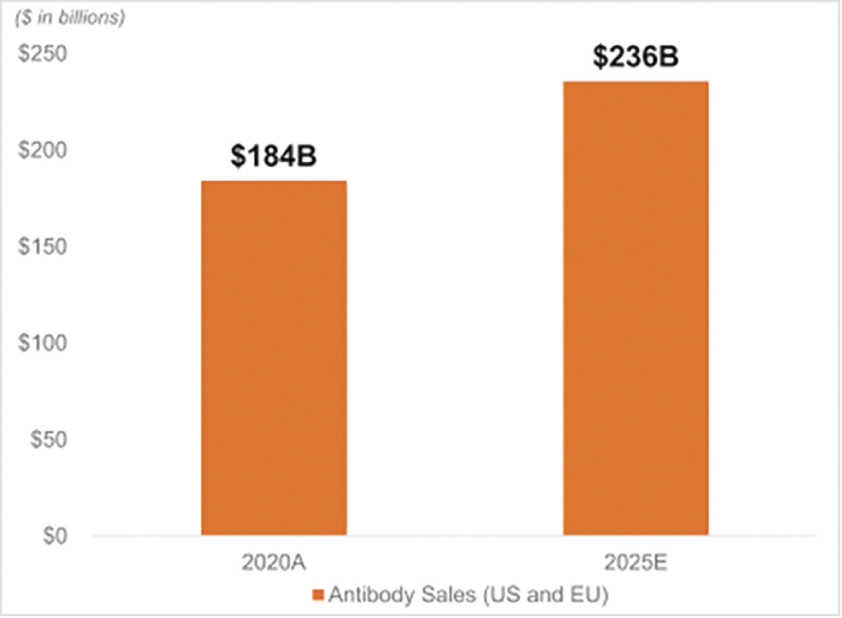 [MISSING IMAGE: tm2212114d1-bc_sales4clr.jpg]