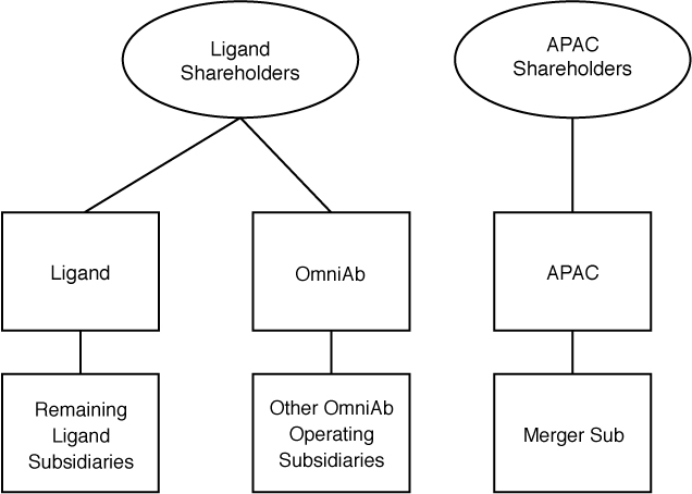 [MISSING IMAGE: tm2212114d3-fc_distribubw.jpg]