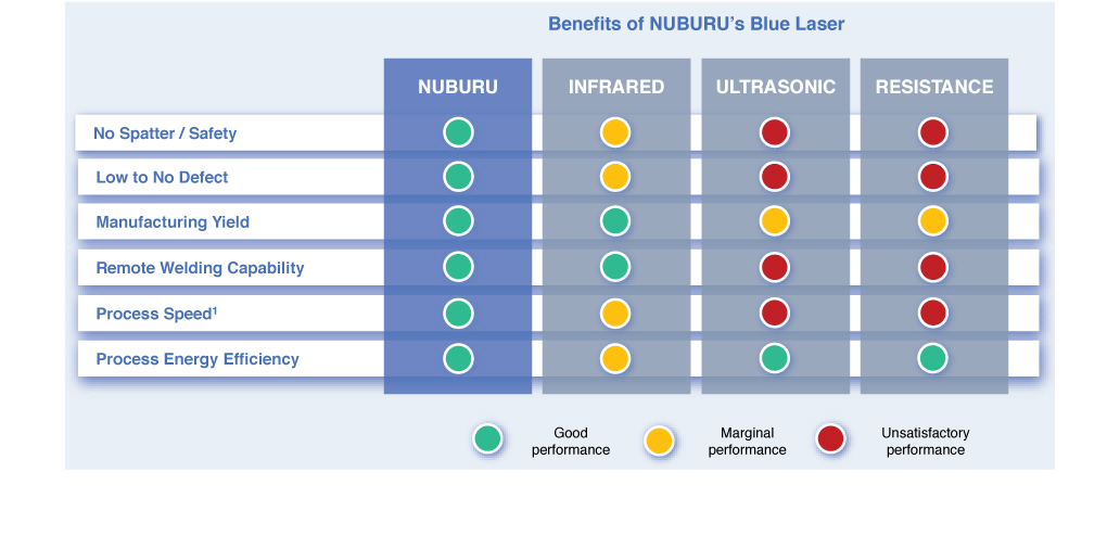 [MISSING IMAGE: tm2224701d3-tbl_nuburu4c.jpg]