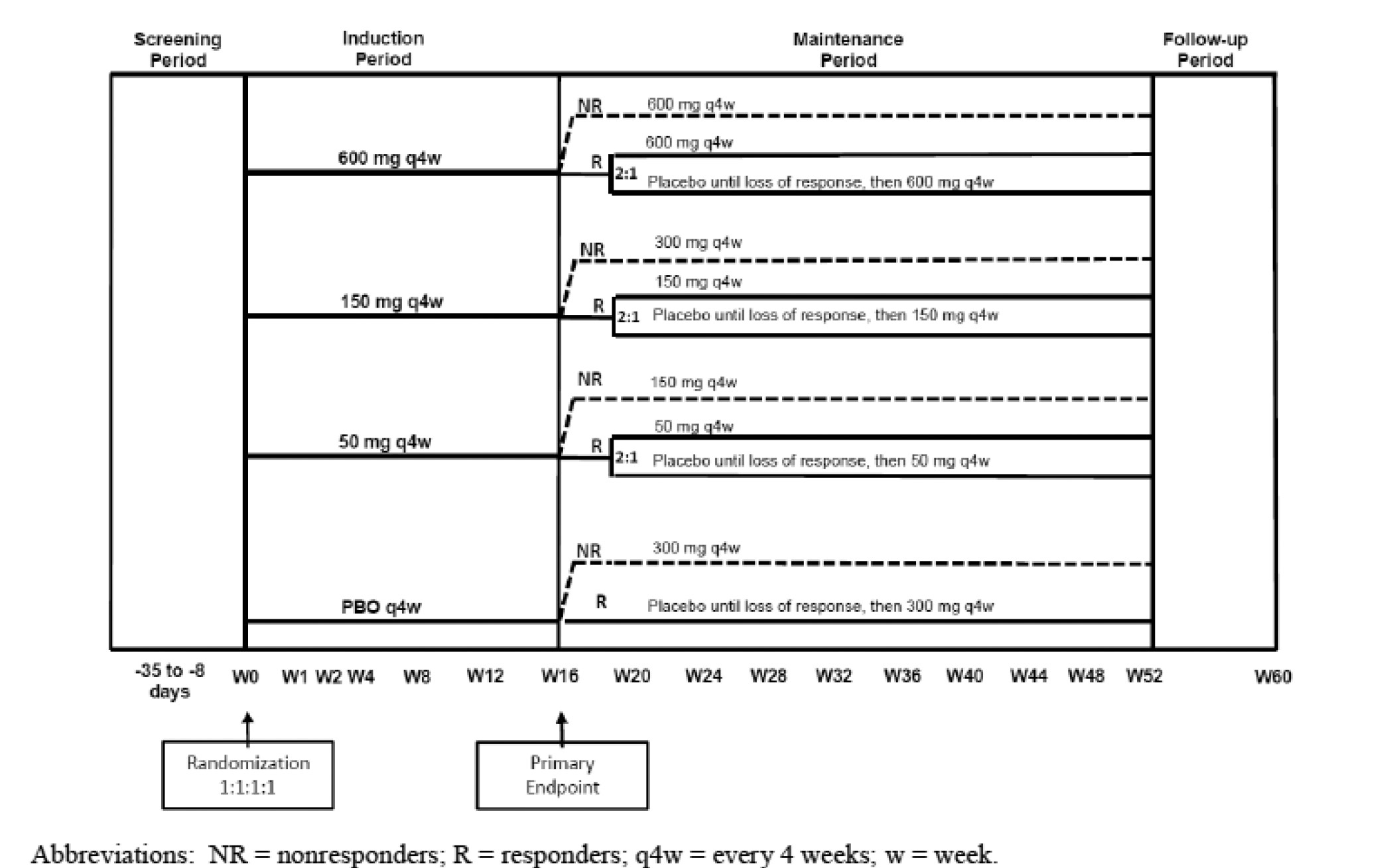 [MISSING IMAGE: tm2218919d14-tbl_09figbwlr.jpg]