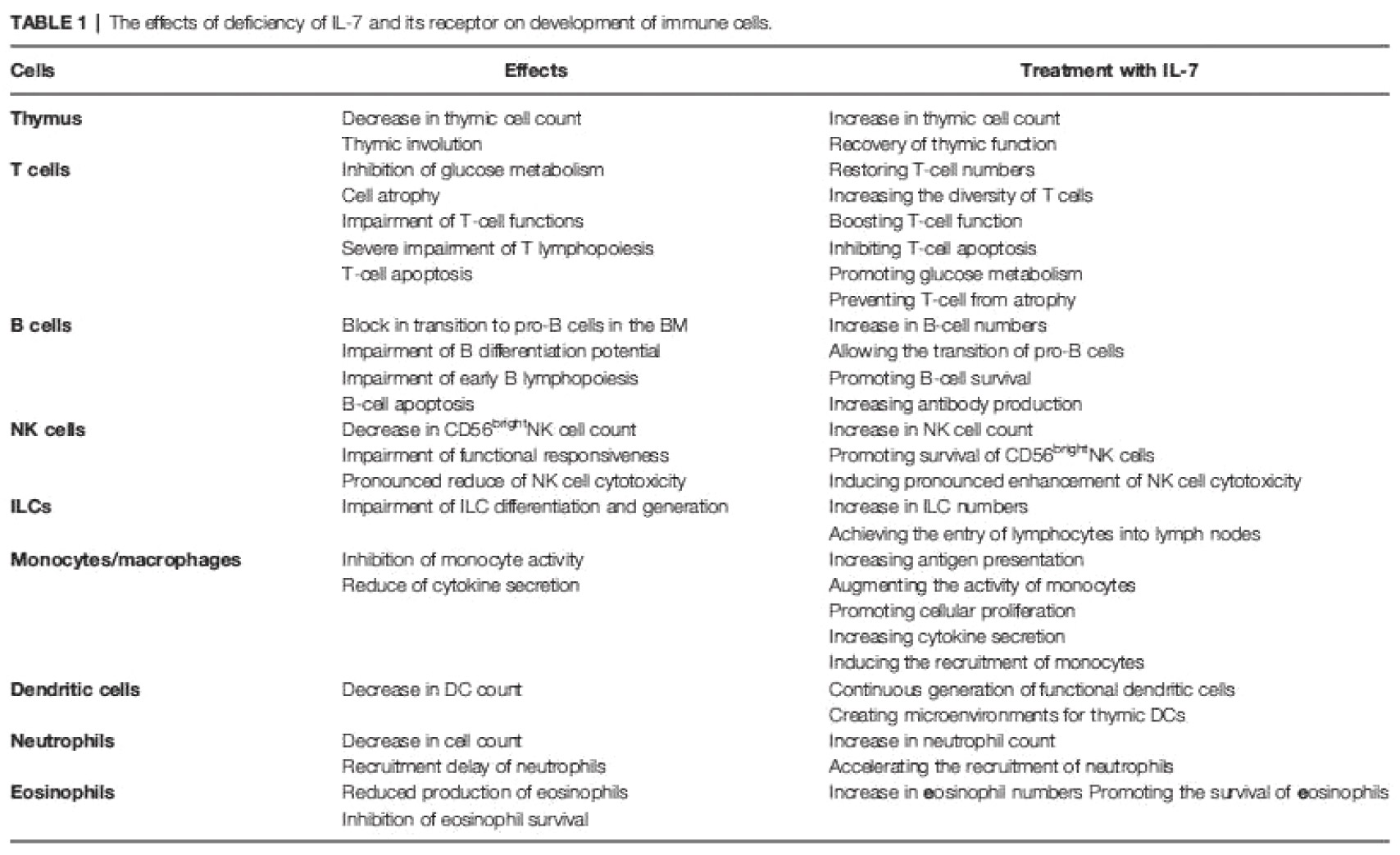 [MISSING IMAGE: tm2218919d1-tbl_table1bwlr.jpg]