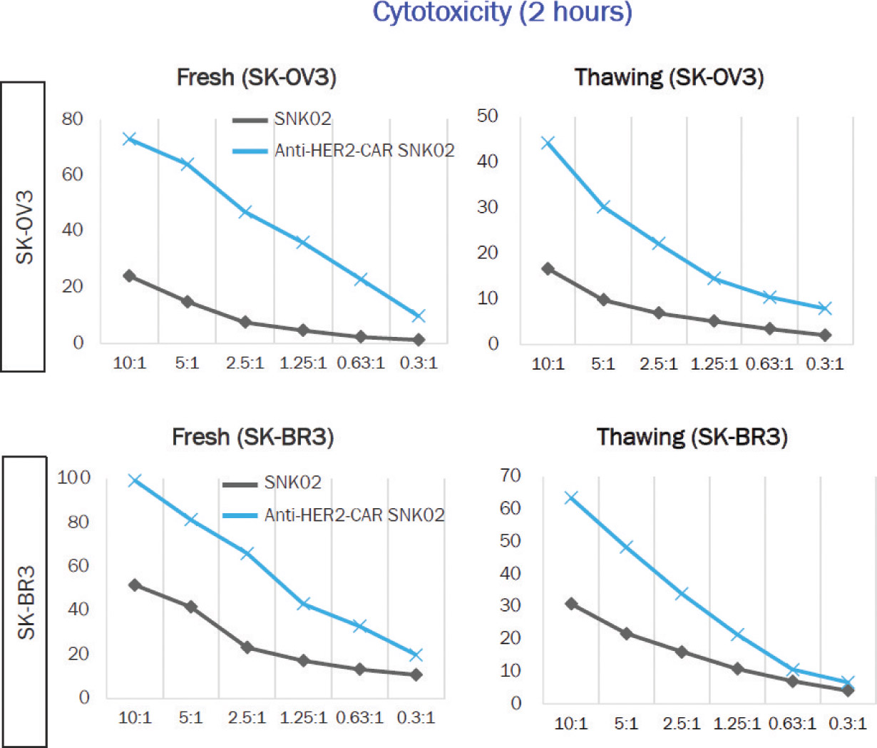 [MISSING IMAGE: lc_cytotoxicity-4clr.jpg]