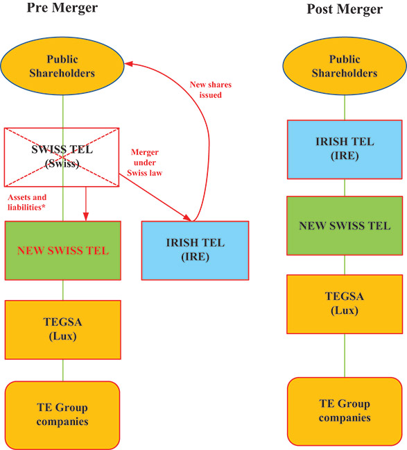 [MISSING IMAGE: fc_structure-4c.jpg]