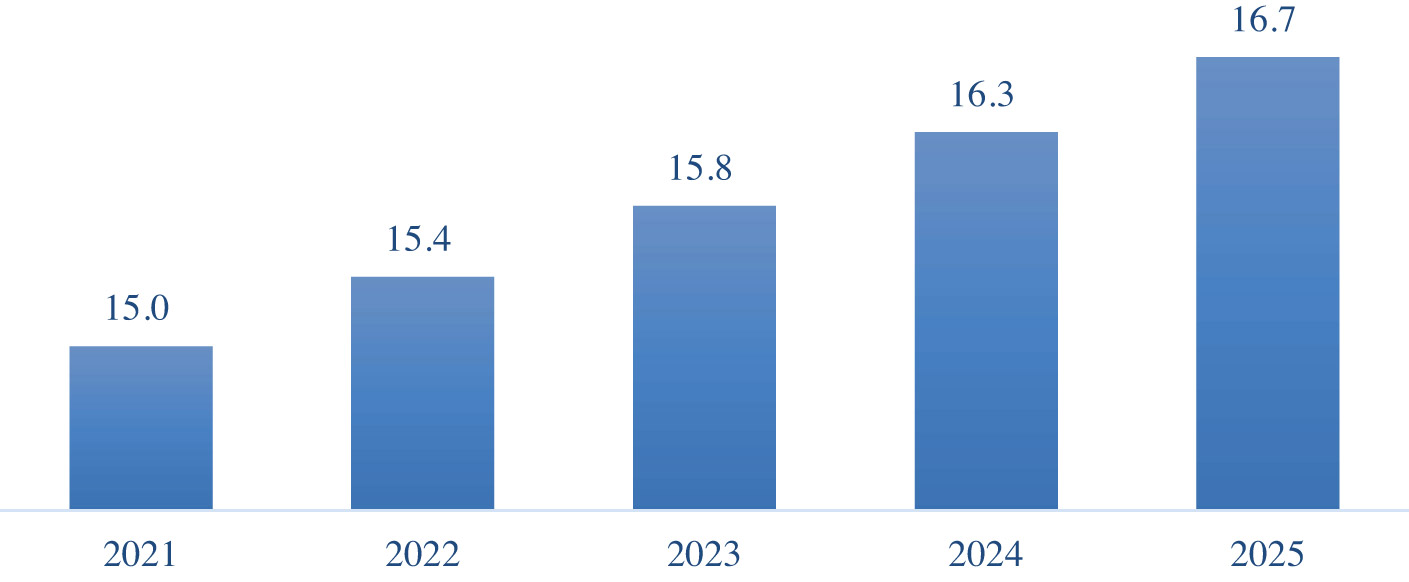 [MISSING IMAGE: bc_marketresearch-4c.jpg]