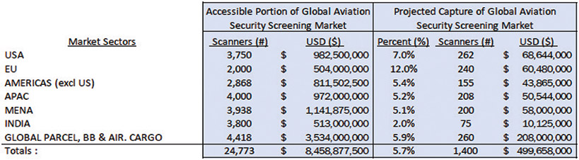 [MISSING IMAGE: tb_aviationmarket-4clr.jpg]