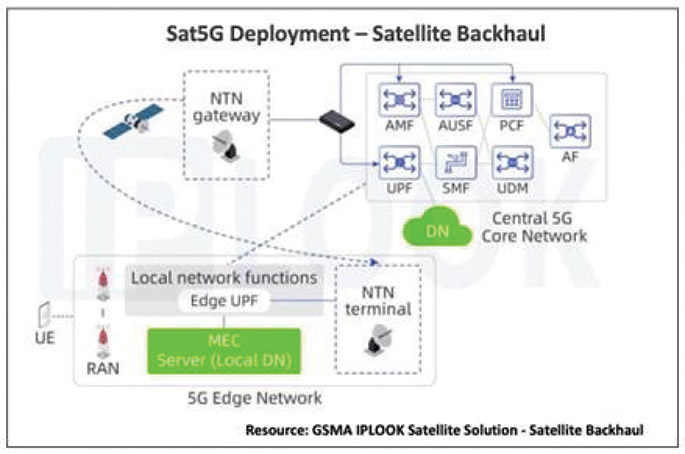 [MISSING IMAGE: fc_sat5g-4clr.jpg]