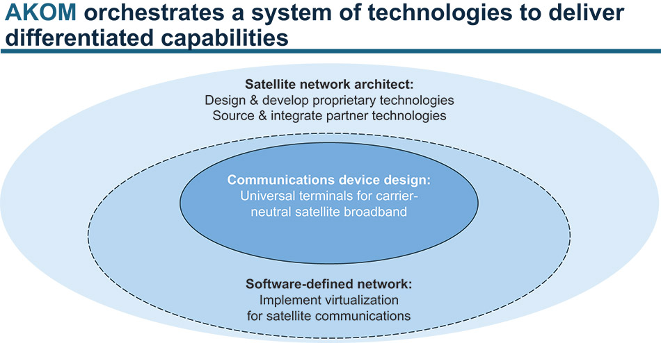 [MISSING IMAGE: fc_satellite-4c.jpg]