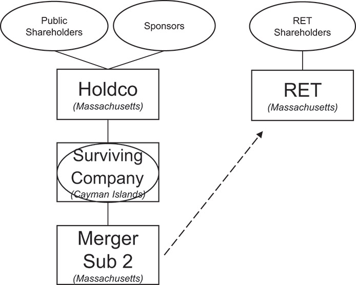 [MISSING IMAGE: fc_companymerger-bw.jpg]