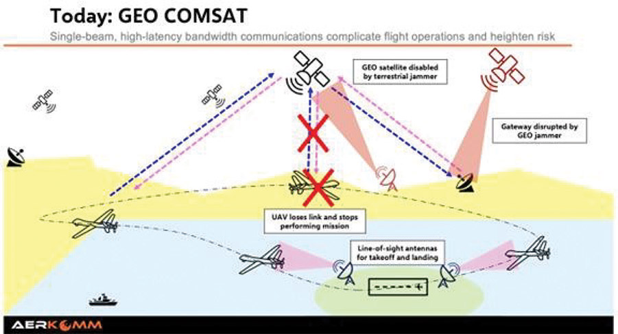 [MISSING IMAGE: fc_geocomsat-4clr.jpg]