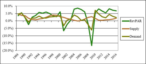 (LINE GRAPH)