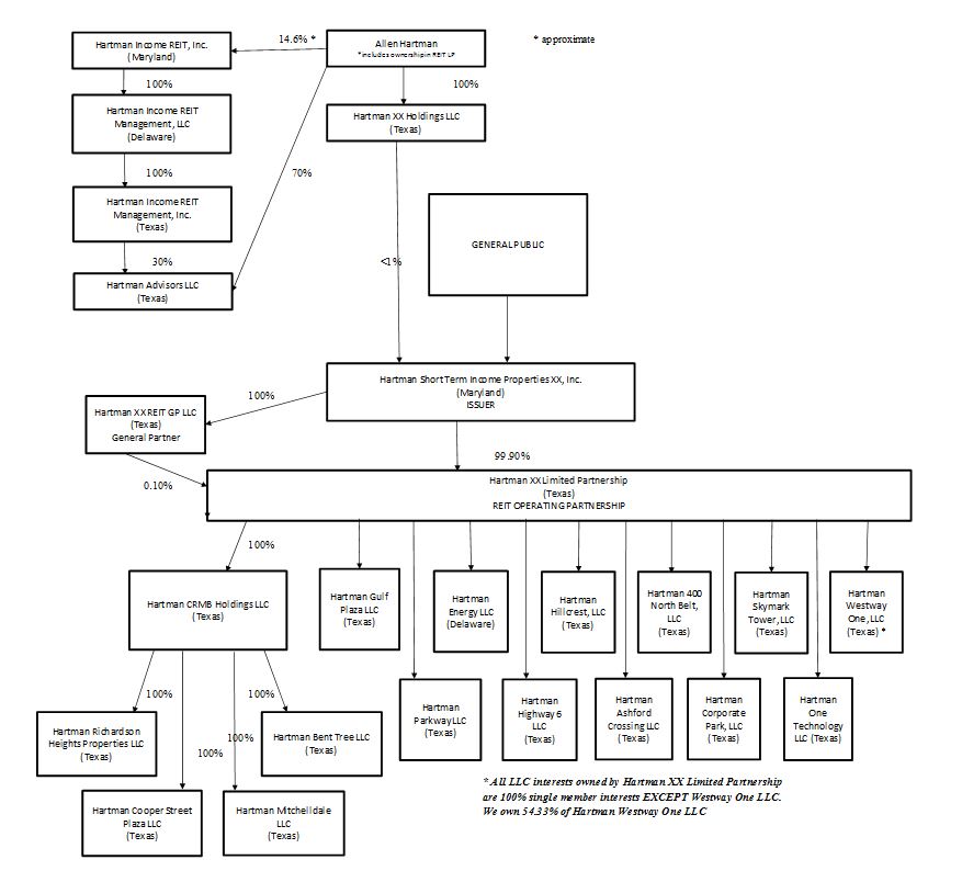 orgstructurea041.jpg