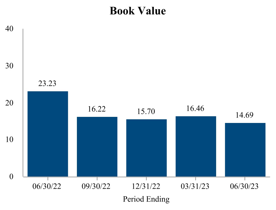 chart-532d66ddf0974a4a804a.jpg