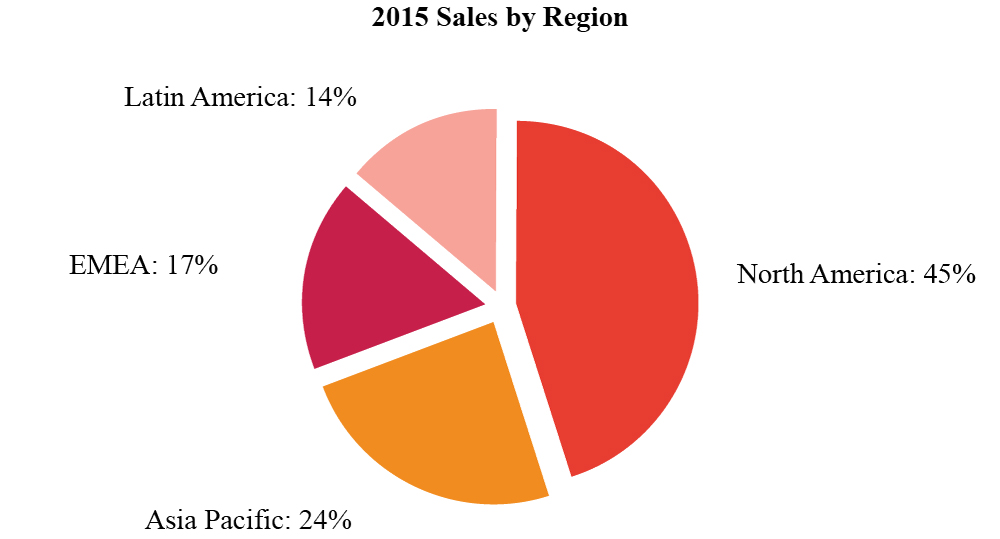 [MISSING IMAGE: t1600676_pie1-salesreg.jpg]