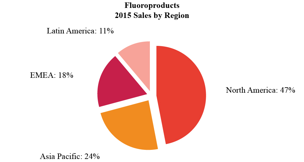 [MISSING IMAGE: t1600676_pie5-fluororeg.jpg]