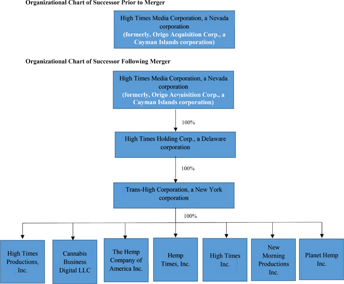 (Flow Chart)