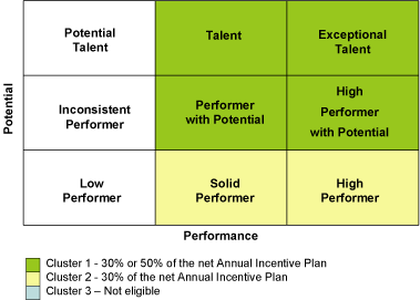 (PERFORMANCE CHART)