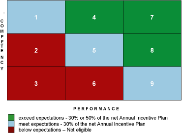 (PERFORMANCE CHART)