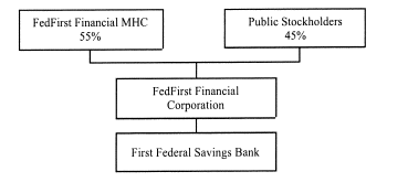 (FLOW CHART)