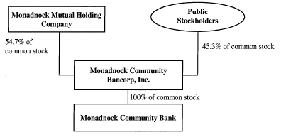 (FLOW CHART)