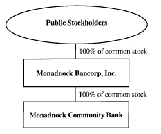 (FLOW CHART)