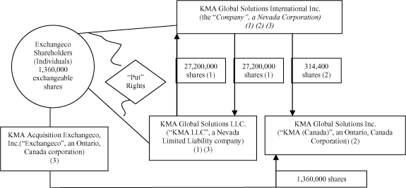 (DIAGRAM)