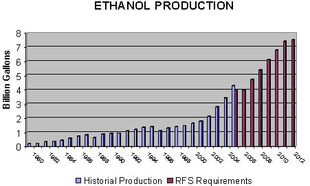 ethanol