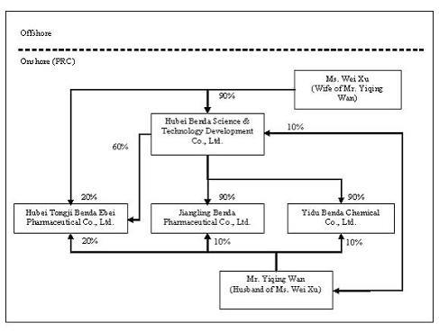 flow_chart1 logo