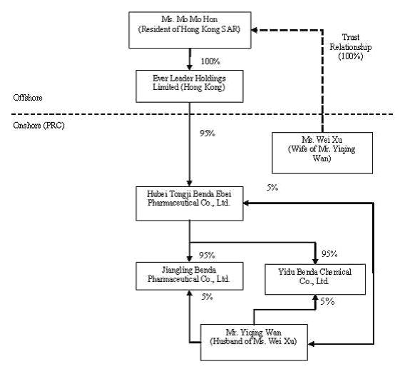 flow_chart2 logo