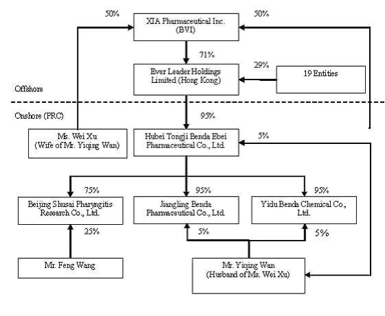 flow_chart3 logo