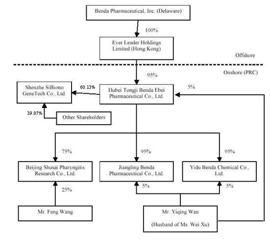 flow_chart4 logo