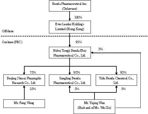 flowchart_f9