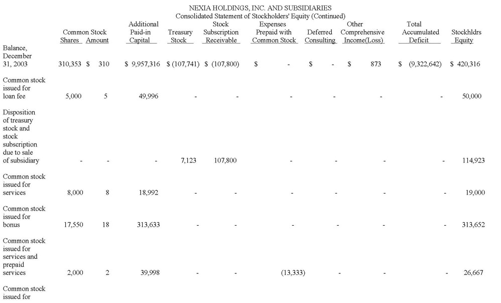 Stockholders Equity