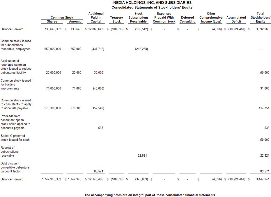 Stockholders Equity