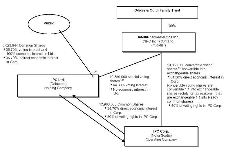 (FLOWCHART)