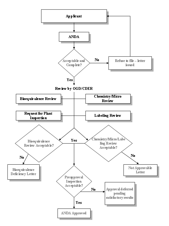 (FLOWCHART)