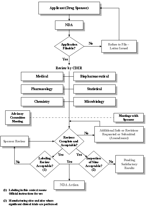 (FLOWCHART)