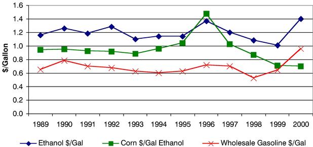 LINE GRAPH