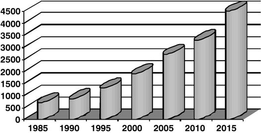 BAR GRAPH