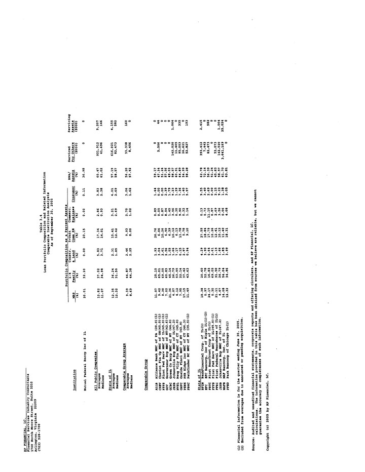 Exhibit 99.2-Table 3.4