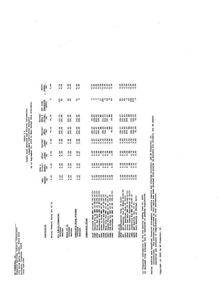 Exhibit 99.2-Table 3.5