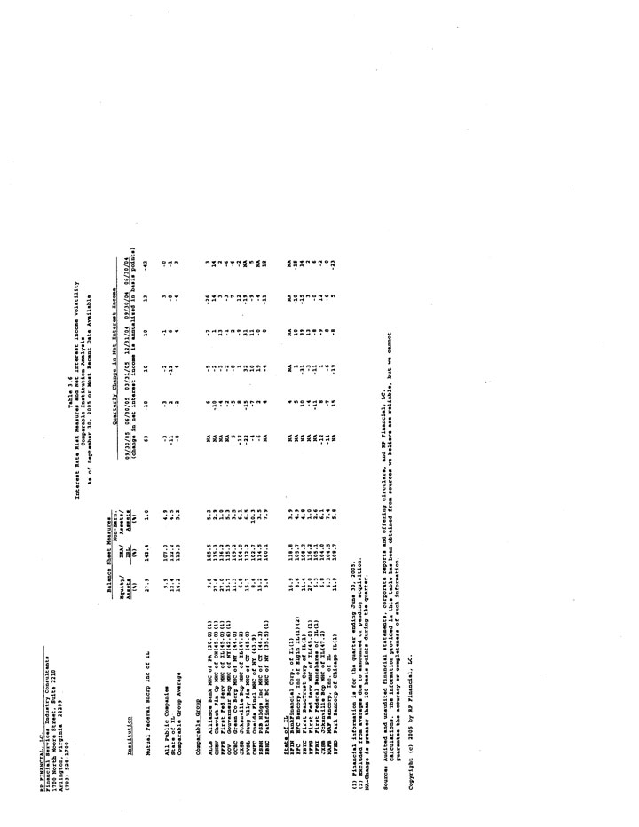 Exhibit 99.2-Table 3.6