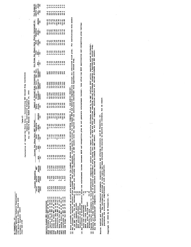 Exhibit 99.2-Table 4.5