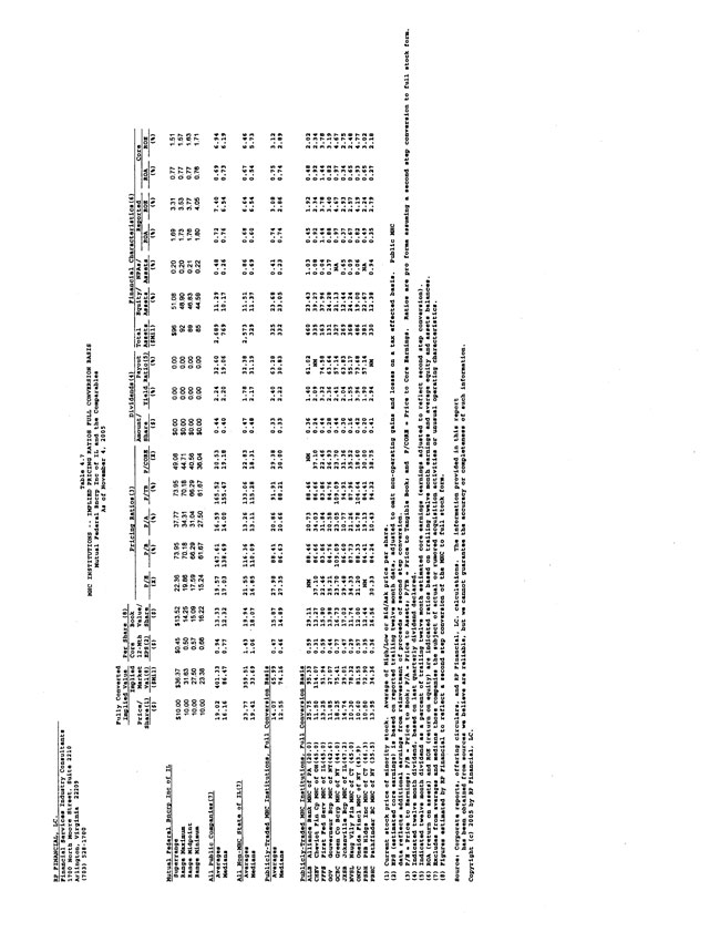 Exhibit 99.2-Table 4.7