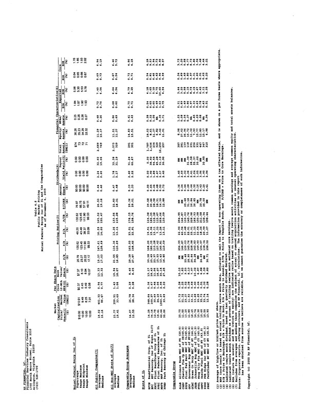 Exhibit 99.2-Table 4.8