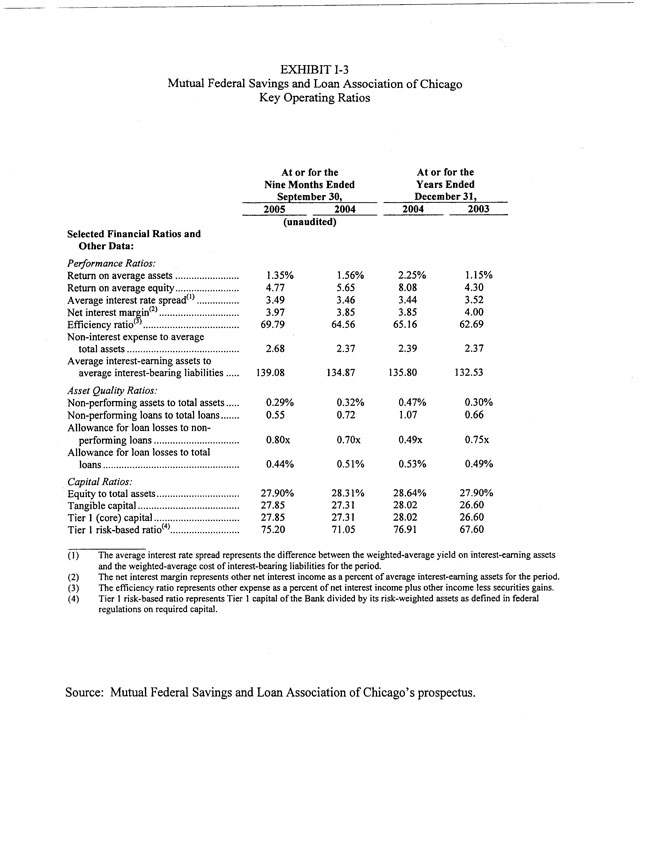 Exhibit 99.2-Key Operating Ratios