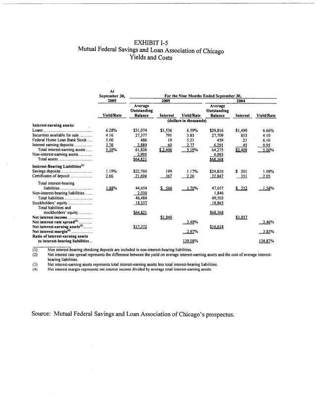 Exhibit 99.2-Yields and Costs