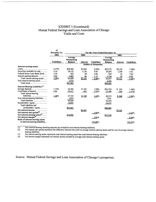 Exhibit 99.2-Yields and Costs Page 2