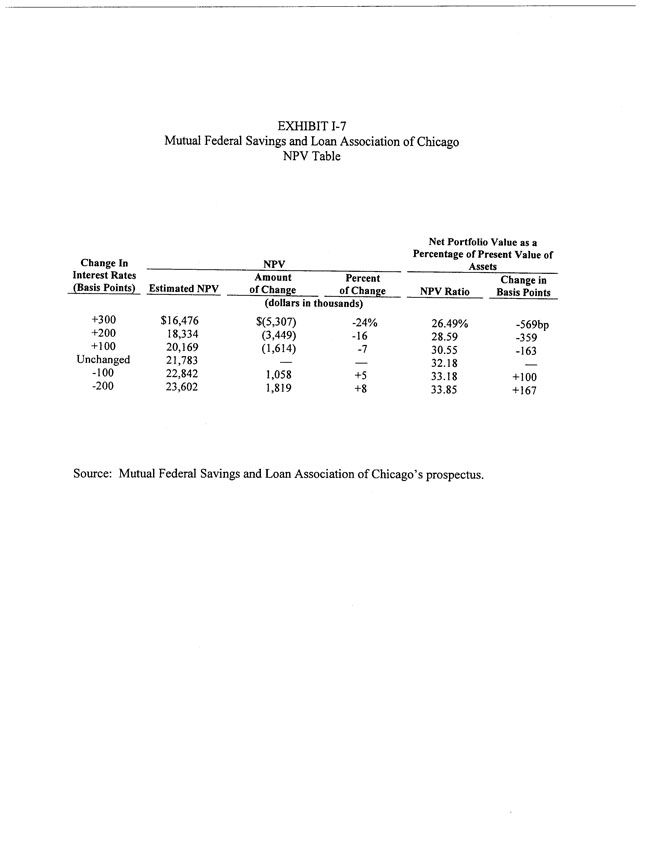 Exhibit 99.2-NPV Table