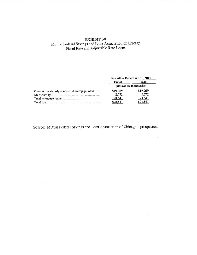 Exhibit 99.2-Fixed Rate and Adjustable Rate Loans