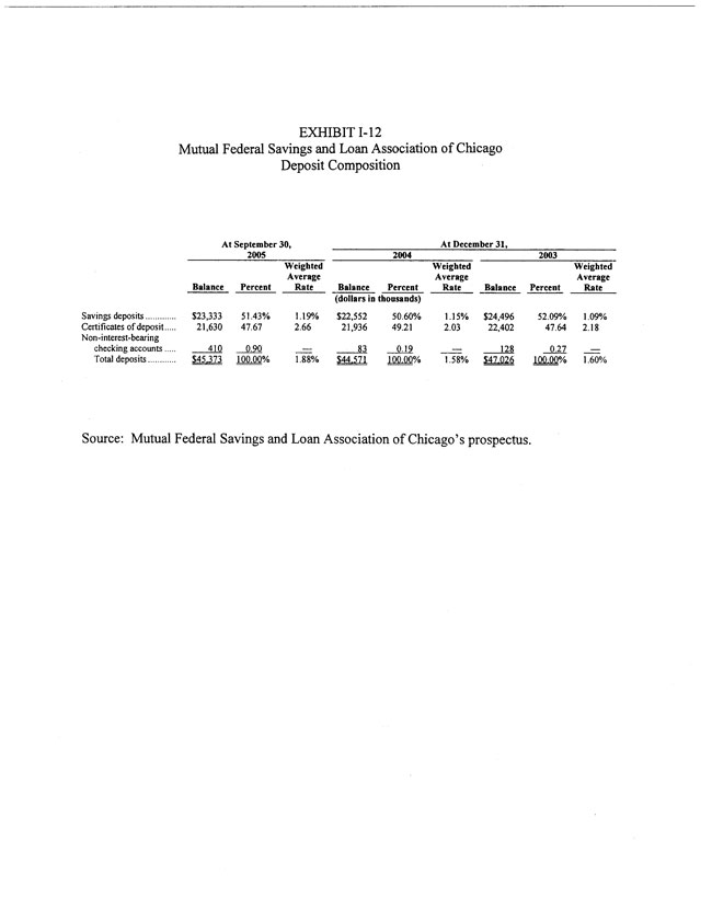 Exhibit 99.2-Deposit Composition